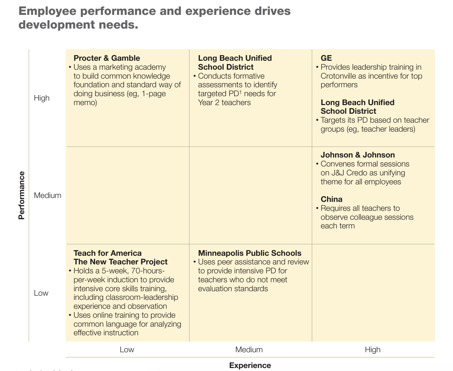 5 Ways To Break The Habit Of Ineffective Professional Development For ...